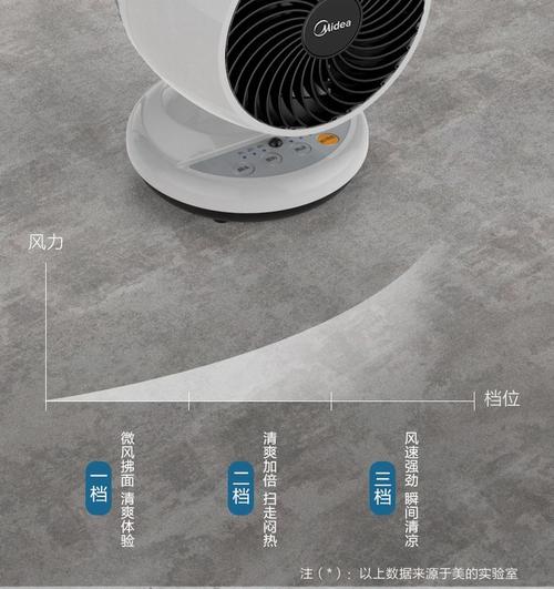 循环扇GAC18ER 台式涡轮静音对流，打造居家办公自然风循环系统